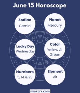 June 15 Zodiac: Birthday, Traits, & More (A Complete Guide)