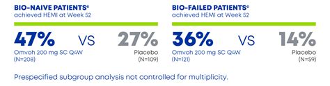 Endoscopic & Histologic Results | Omvoh™ (mirikizumab-mrkz)