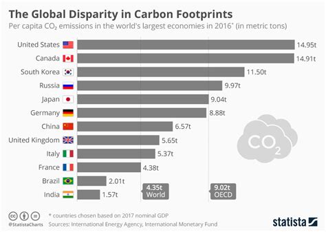 This credit card has a carbon-emission spending limit | World Economic ...