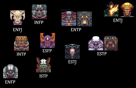 demons as some of the mbti types – Demon Windu's Typology Blog