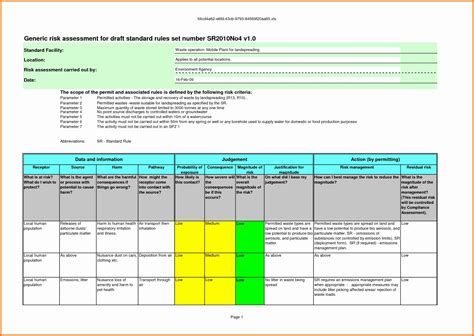 Scouts Risk Assessment Template