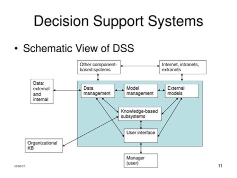 PPT - Decision Support Systems Lecture I Introduction to Decision Support Systems PowerPoint ...