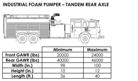 Emergency Vehicle Size and Weight Regulation Guideline - FAMA