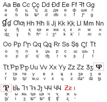 Abkhaz alphabet - Wikipedia, the free encyclopedia