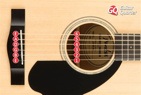 Guitar strings notes: the names, numbers and order of each string