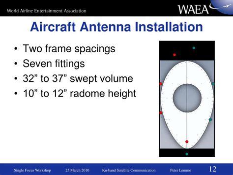 PPT - Aeronautical Ku-band Satellite Communication Single Focus Workshop 25 March 2010 ...