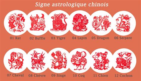 Calculer Son Signe Astrologique Chinois Et Découvrir Son Caractère Et Compatibilité Et Horoscope ...