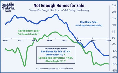 Housing Shortage Gets Worse | Seeking Alpha