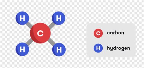 Methane Molecule Model