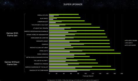 Super Series 40 Question : r/nvidia