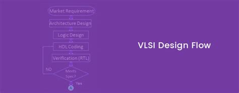 VLSI Design Flow