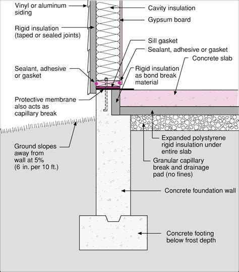 20 Luxury Sealing Cracks In Concrete Basement Floor - basement tips