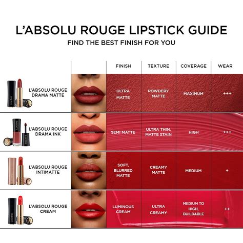 L'Absolu Rouge Drama Ink Matte Liquid Lipstick - Lancôme | Cream lipstick, Lipstick ...