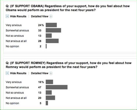 Sampling Error -- And Other Reasons Polls Differ - Great Brook Consulting