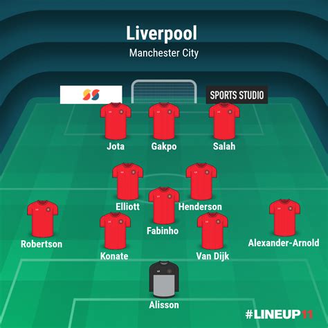 CONFIRMED TEAMS: Liverpool vs Manchester City - DaveOCKOP