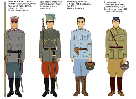 Polish Army Uniform in 1920: A Glimpse into the Past - Army uniform