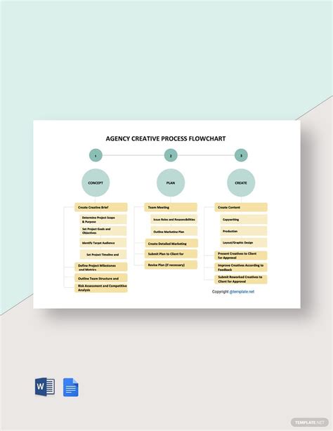 Process Flow Chart Templates