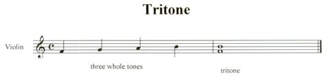 The Music Salon: The Tritone