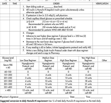 Figure 1 from Development and Implementation of a Standardized Sliding ...