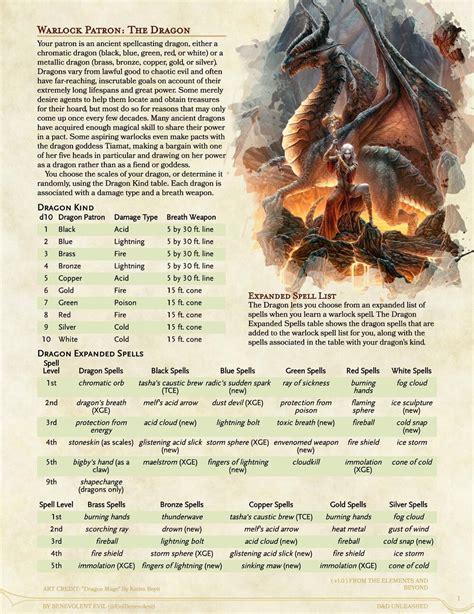 The Dragon Patron (Warlock) — DND Unleashed: A Homebrew Expansion for ...