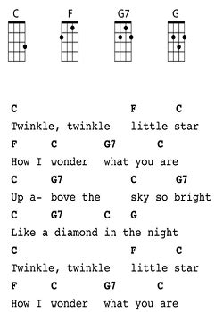 Twinkle twinkle little star ukulele - gertyyou