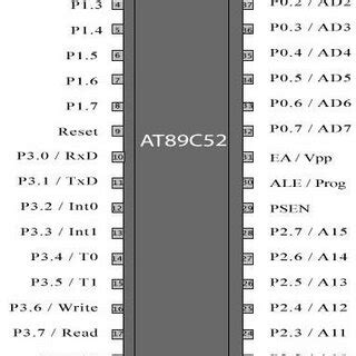 AT89C52 pin diagram (Source: Engineers Garage) | Download Scientific ...