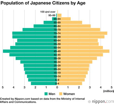 Demographics Of Japan