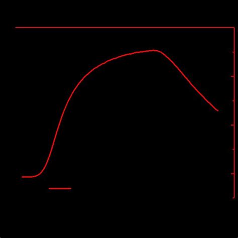 Introduction to the electromagnetic propulsion. (a) The launch system... | Download Scientific ...