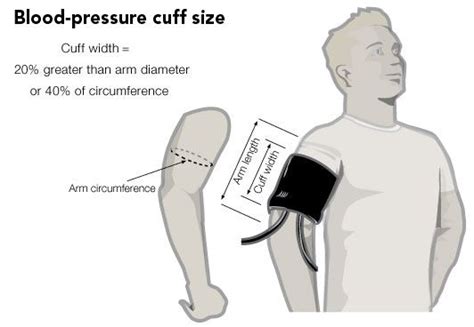 Blood Pressure Cuff Size | Nursing Health Assessment | Pinterest | Blood, Vital signs and Signs