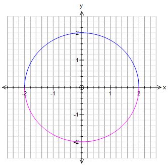 X^2-y^2 194341-X^2-y^2=1 graph - Pictngamukjp32fr