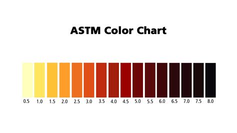 Astm Gardner Color Scale Chart