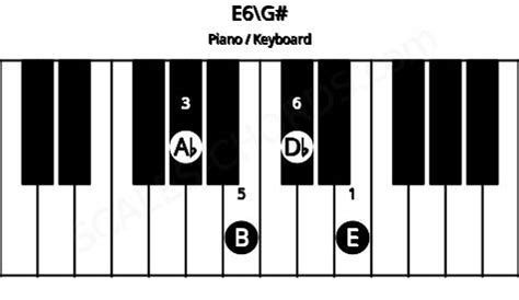 E6 Piano Chord | E sixth Charts, Sounds and Intervals