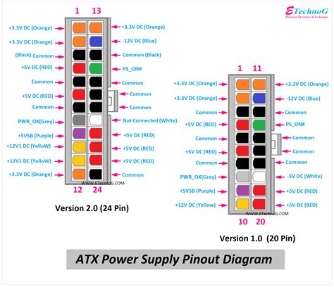 Atx Pinout Power Supply Testing