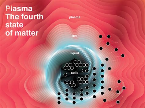 plasma, the fourth state of matter by Ana Kova on Dribbble