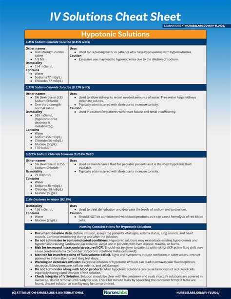 IV Fluids and Solutions Guide & Cheat Sheet (2023 Update) - Nurseslabs