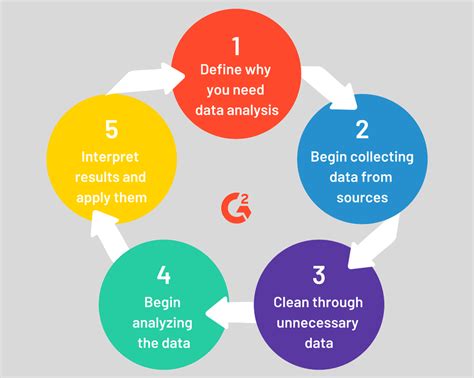 Data Analysis Basics