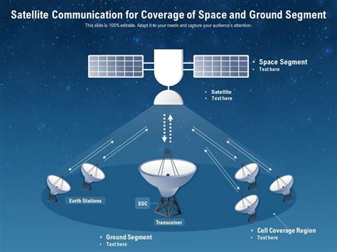Introduction Satellite Communication