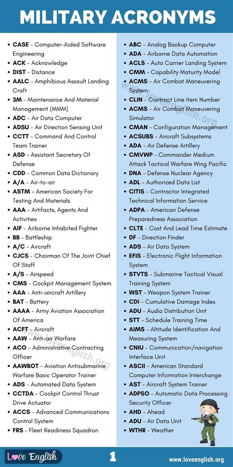 Military Acronyms: Glossary of 110+ Commonly Used Military Acronyms - Love English