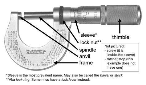 File:Micrometer caliper parts 0001.png - Wikimedia Commons