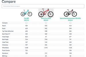 Instantly compare different bikes' geometries with this handy online tool - MBR