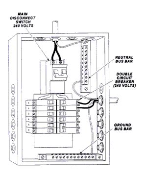 220v Gfci Breaker Wiring Diagram - Wiring Diagram