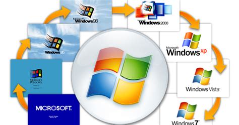 Journey of Windows Operating System from the Beginning