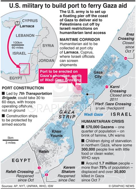 CONFLICT: U.S. military to build port to ferry Gaza aid infographic