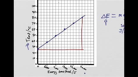 Specific Heat Capacity AQA GCSE Required Practical Follow Up - YouTube