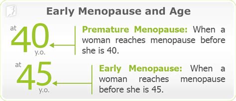 Early Menopause Age | 34 Menopause Symptoms