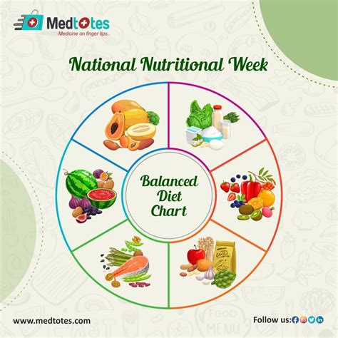 National Nutrition week activities in India - Medtotes ,Healthcare to ...