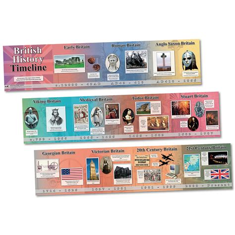 G1546575 - Wildgoose British History Timeline | GLS Educational Supplies