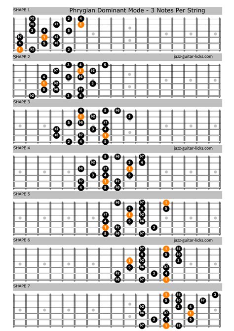 Phrygian Dominant Scale | Minor scale guitar, Guitar chords and scales, Music theory guitar