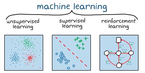 What Is Reinforcement Learning? - MATLAB & Simulink