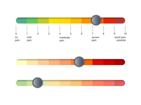 Numeric Rating Scale (NRS) | PainScale